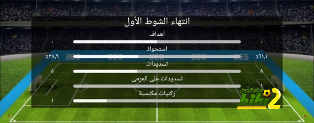 لماذا قال ليفاندوفسكي بأنه كان يحلم بالإنتقال لبرشلونة رغم إنه كان محبا لريال مدريد ؟ 