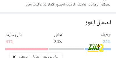 ريفالدو: فيتور روكي سيثبت خطأ برشلونة الجسيم | 