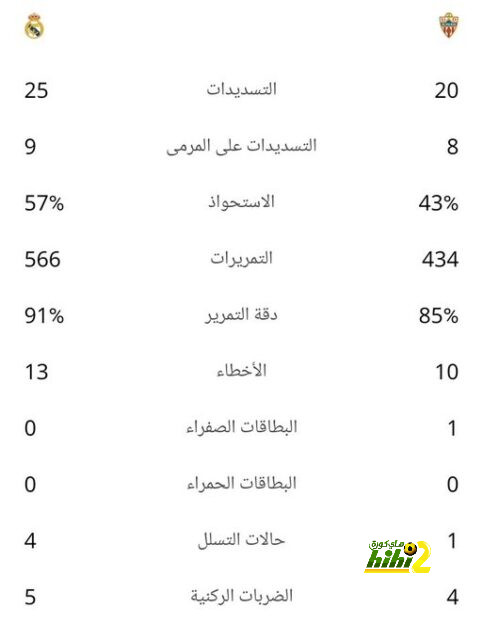 تفاؤل في ريال مدريد بشأن بيلينغهام 