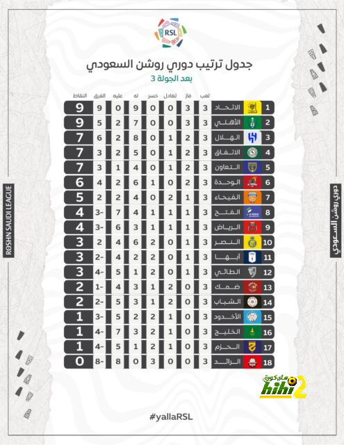 هناك من يريد التسلق والتفاعل على حساب سعود عبدالحميد 