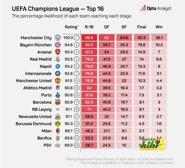 لاعب التشيك يدخل تاريخ أمم أوروبا برقم سلبي 