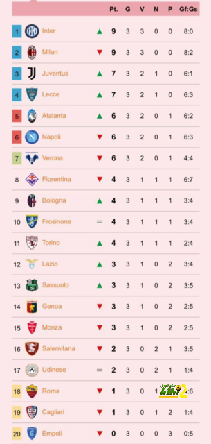 ما هي القنوات الناقلة لمباراة الاتفاق والنصر في دوري روشن السعودي 2023-2024 وكيف تتابعها عبر الإنترنت؟ | 