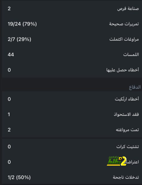 قلة الدقائق تدفع نجم ريال مدريد إلى التفكير في الرحيل 