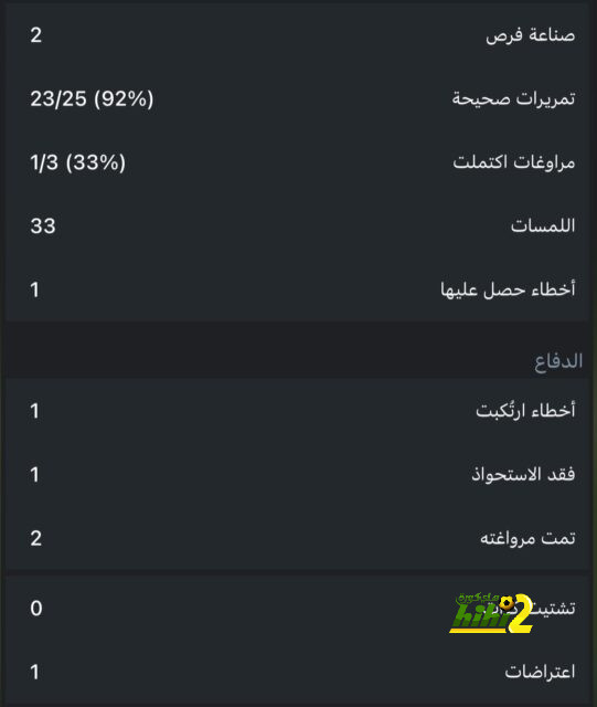 ضربة قوية لمنتخب الكاميرون.. فينسنت أبو بكر مهدد بالغياب لنهاية أمم إفريقيا 