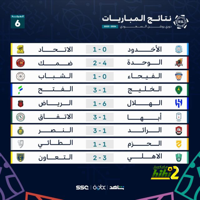 فودين يصل إلى 17 لقبا مع مانشستر سيتى فى عيد ميلاده الـ24 