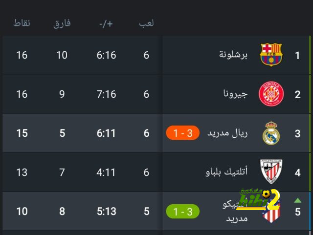 ويمبلى 2024.. 300 ألف يورو كلمة السر فى اقتحامات ملعب نهائى أبطال أوروبا 