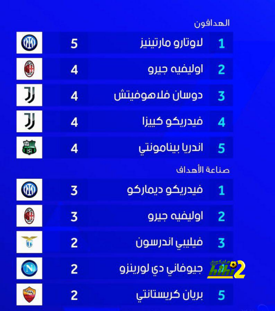 شكوك حول مستقبل توخيل مع بايرن ميونخ 