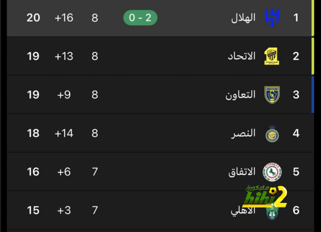 أهداف الأربعاء.. أتالانتا يصعق باير ليفركوزن فى نهائي الدوري الأوروبي 