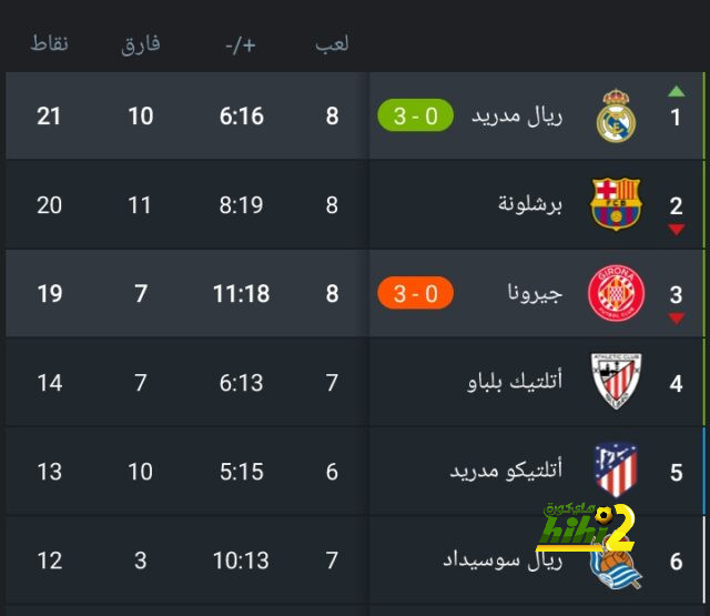 أرقام مهمة قبل مباراة ألمانيا وإسبانيا 