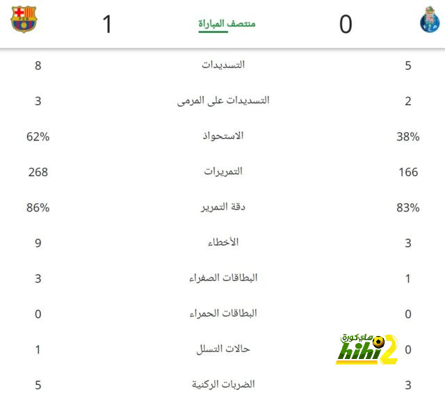 غموض حول مستقبل لونين مع ريال مدريد 