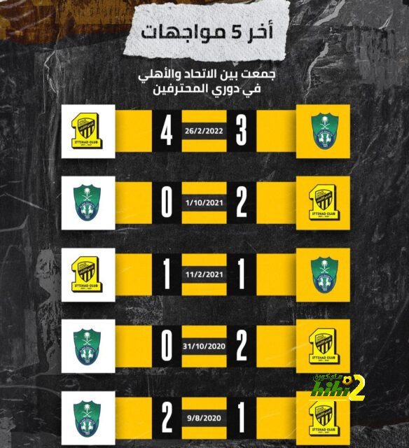 التعادل السلبي يحسم الشوط الأول من مباراة ميلان ضد لاتسيو 