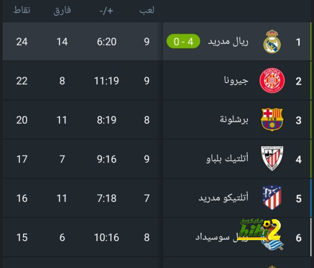 مانشستر سيتي يرد سريعًا على برشلونة بالتعادل 