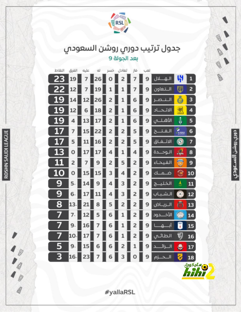 عودة ثنائي أتليتكو مدريد للتدريبات 