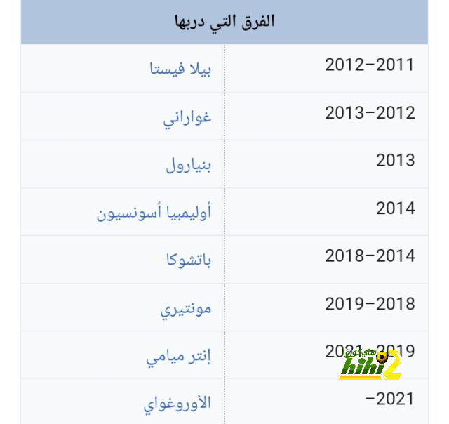 بعد إيقاف الهلال .. أطول سلسلة انتصارات متتالية في تاريخ كرة القدم | 