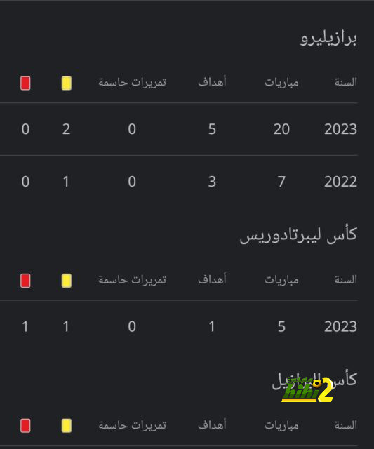 ماريسكا: ستيرلينج ليس الجناح الذي أرغب به.. وأعرف سانشو | يلاكورة 