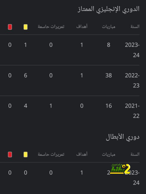 دورتموند يريد منح رونالدو راتب رويس 