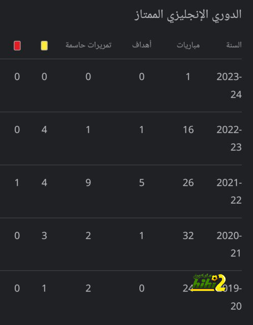 عبد الرحمن طلبة يحقق فضية كأس العالم لسلاح الشيش للناشئين بتايلاند 