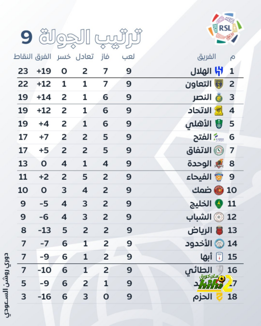 تيباس.. رحيل ميسي ورونالدو لم يؤثر على الليغا 