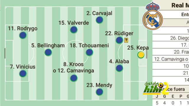 ترتيب الدورى الإنجليزى.. ليفربول يوسع الفارق لـ8 نقاط مع مانشستر سيتى 