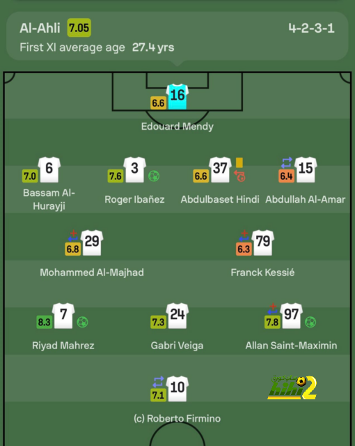 بعد استبعاده من مران الاتحاد .. هل يغيب عبدالرزاق حمدالله عن المونديال للإصابة؟ | 