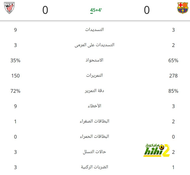 جدول ترتيب الدوري السعودي بعد فوز النصر وتعادل الاتحاد 