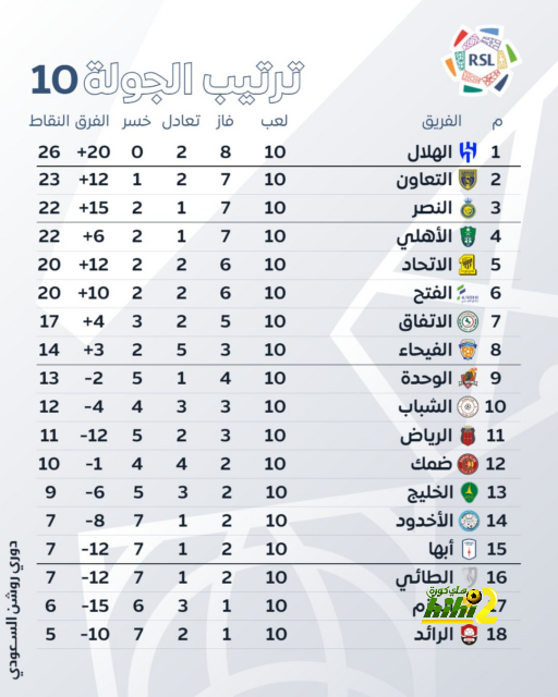 الموعد المتوقع لحسم صفقة ديفيز إلى ريال مدريد 