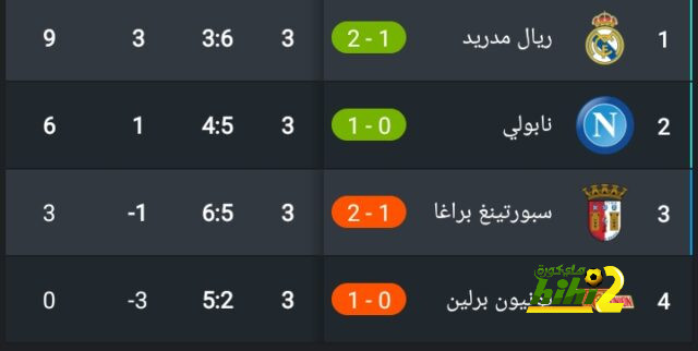 ١٠ دقائق بدون أهداف بين برشلونة و نابولي 