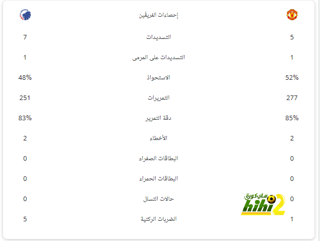 فيديو استعراضي لملعب خيتافي قبل لقاء برشلونة 