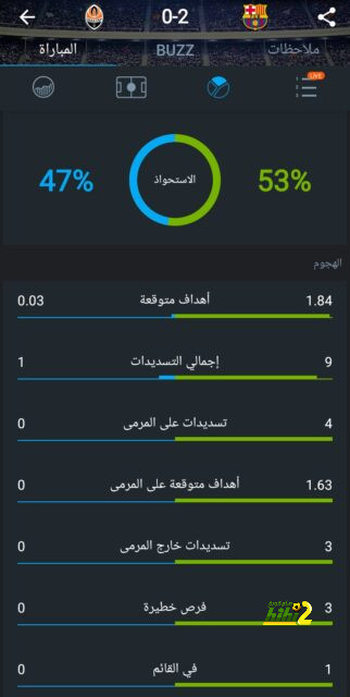 نهاية عصر السيطرة الإنجليزية .. ما هو قانون لـ اللعب المالي الجديد  ؟ 