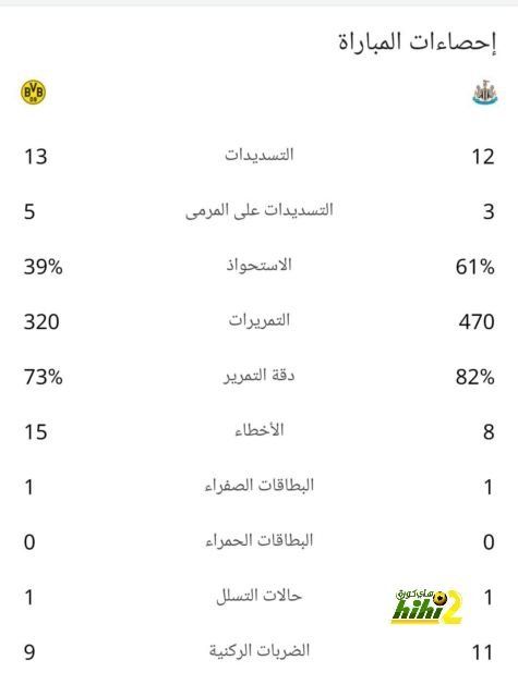 أخبار الهلال اليوم | حملة لطرد جيسوس .. وحقيقة غضب نيمار! | 