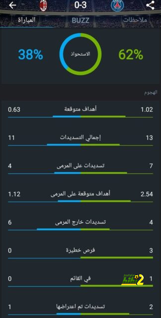 فيليكس قد يشارك أساسيا أمام باريس سان جيرمان 