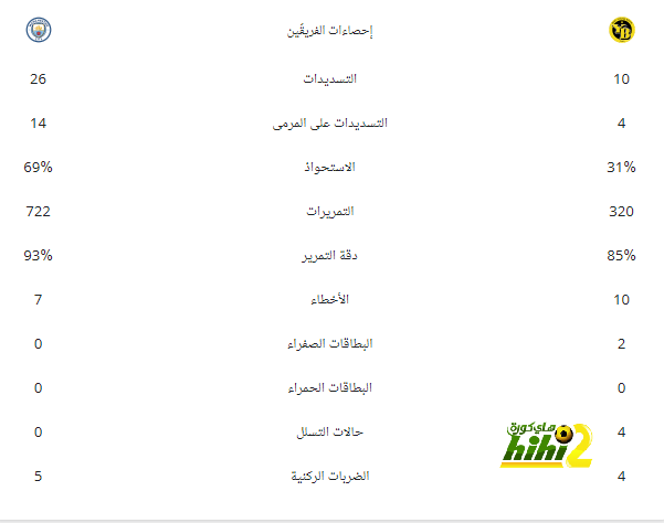 فنربخشة يسقط أمام بلباو بالدوري الأوروبي | يلاكورة 