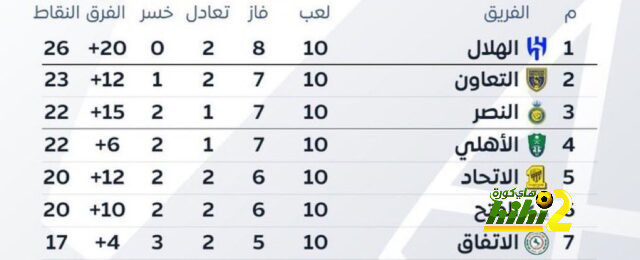 موعد بدء استعدادات الريال لمواجهة بلباو 