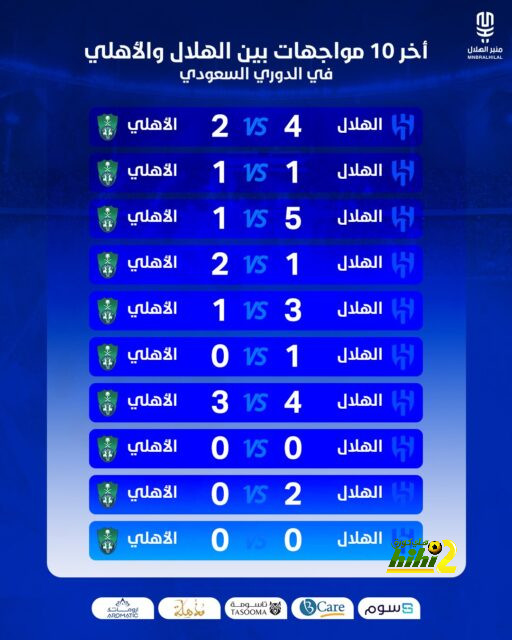 موعد مباريات اليوم فى ربع نهائى دورى السلة رجال 