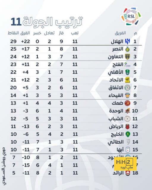 إصابة نجم النصر قبل مواجهة الوحدة 