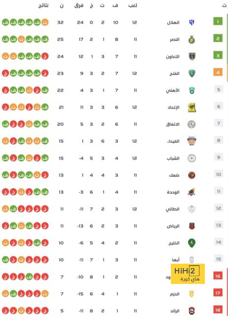 تشيلسي يضغط لضم كايسيدو قبل انطلاق الموسم 