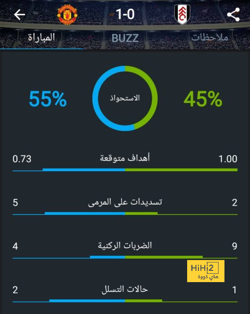 موعد مباراة الأهلي وشباب بلوزداد بدوري أبطال أفريقيا 