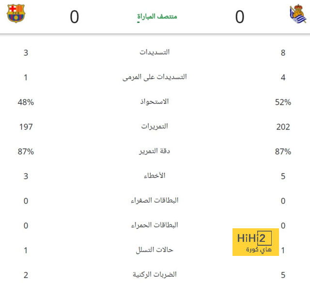 موعد مباراة بيراميدز ودجوليبا المالى فى دورى أبطال أفريقيا 