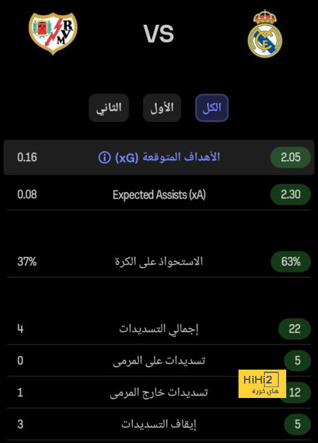 ضربة قاضية .. النصر بدون حارس مرمى أمام العين الإماراتي! | 