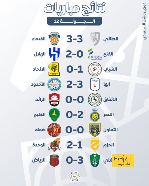 تفاصيل مباراة مانشستر يونايتد و اتلتيك بلباو 