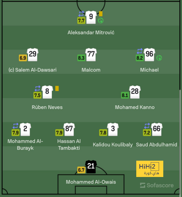 صفقة كوكوريلا تدخل تاريخ تشيلسي 