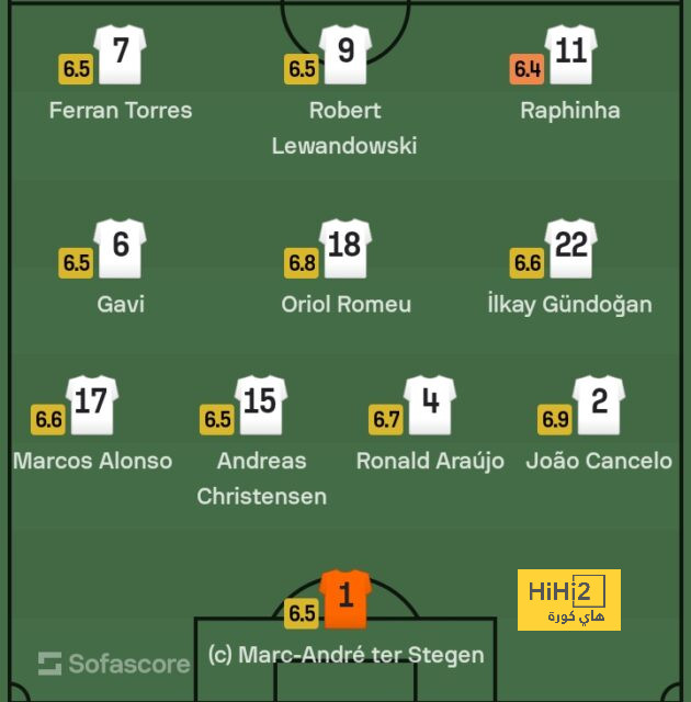 القنوات الناقلة لمباراة الرجاء ضد المغرب التطواني في الدوري المغربي - Scores 