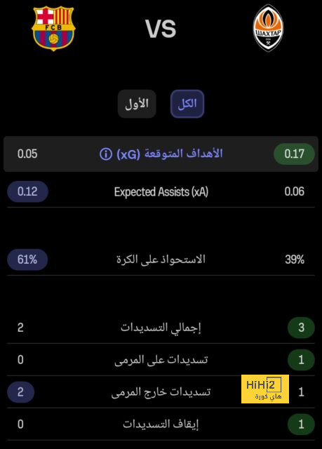 ماذا قد ساكا مع أرسنال هذا الموسم قبل مواجهة بورتو؟ 