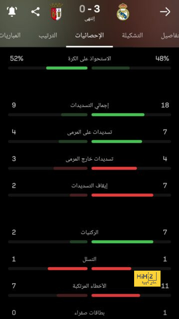 طريق باريس سان جيرمان بدوري أبطال أوروبا في الـ 12 عاما الماضية 