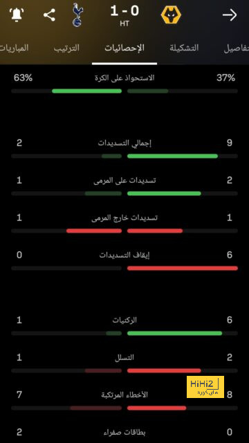 موقف مانشستر يونايتد من ضم إيفان توني 