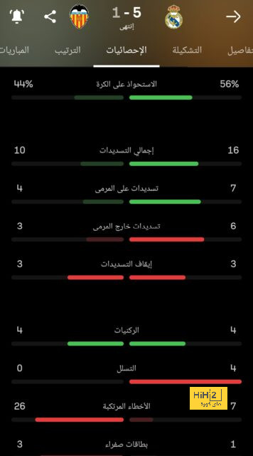 ميسي يترقب وبيكهام لم يفقد الأمل .. محاولة لخطف كريستيانو رونالدو من النصر! | 