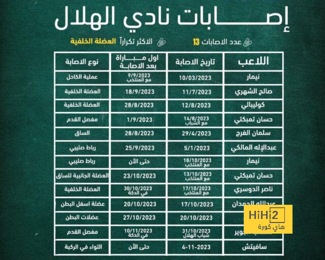 نظرة على فان دايك ضد برايتون 