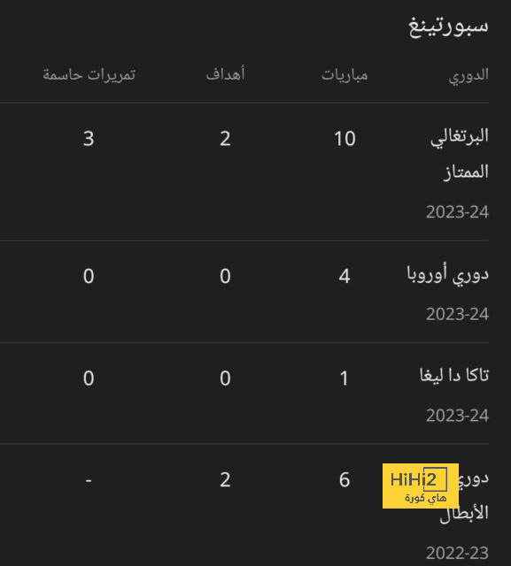 تشيلسي يسقط في فخ التعادل ضد برينتفورد بالدوري الانجليزي 