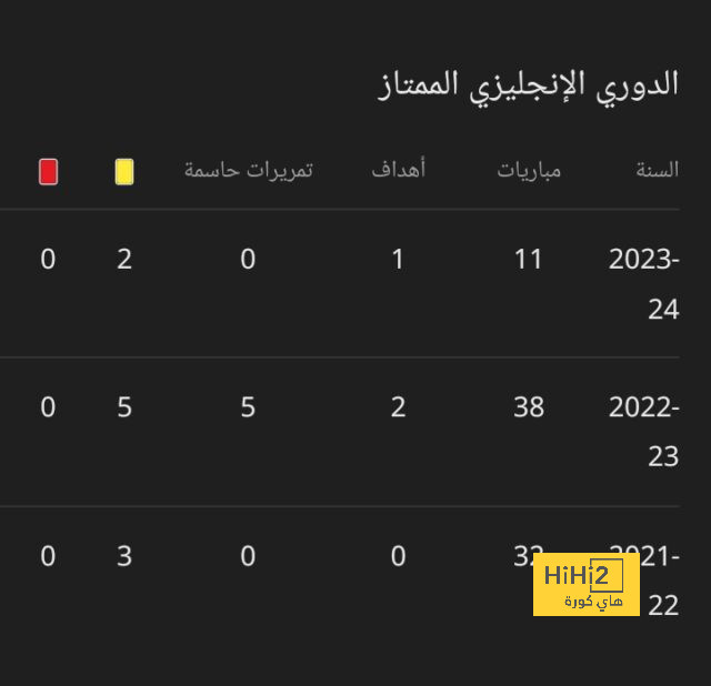 لماذا يتجاهل موتا إشراك الوافد الجديد بمباريات يوفنتوس 