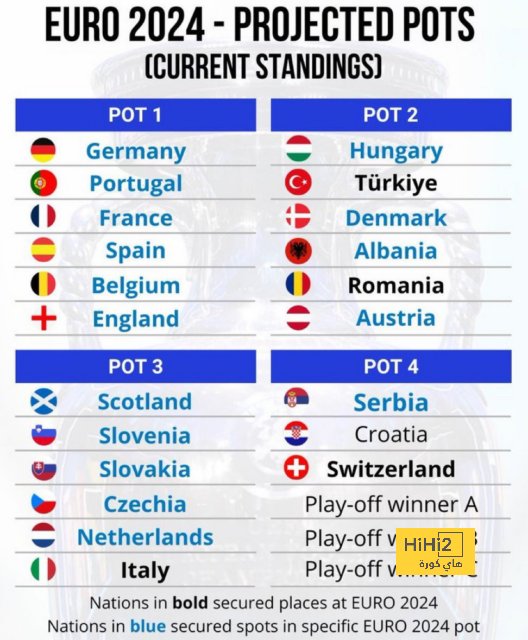 كاسيميرو يحقق رقمًا مميزًا مع مانشستر يونايتد 